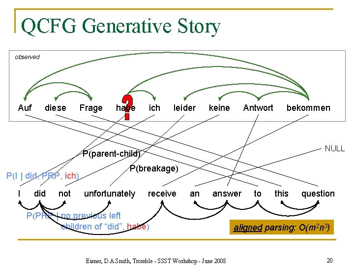 QCFG Generative Story observed Auf diese Frage habe ich leider keine Antwort bekommen NULL