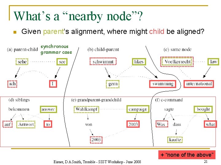 What’s a “nearby node”? n Given parent’s alignment, where might child be aligned? synchronous