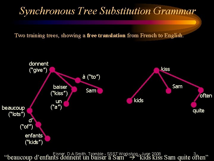 Synchronous Tree Substitution Grammar Two training trees, showing a free translation from French to