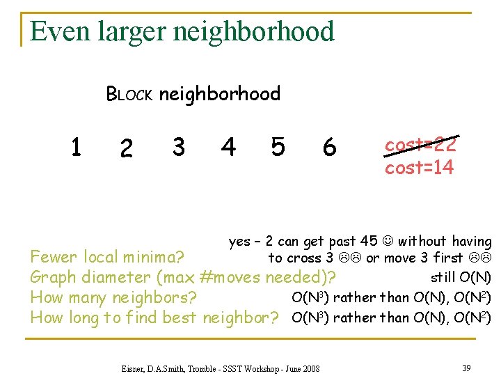 Even larger neighborhood BLOCK neighborhood 1 2 3 4 5 6 cost=22 cost=14 yes