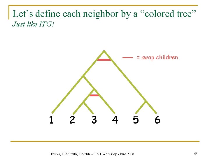 Let’s define each neighbor by a “colored tree” Just like ITG! = swap children