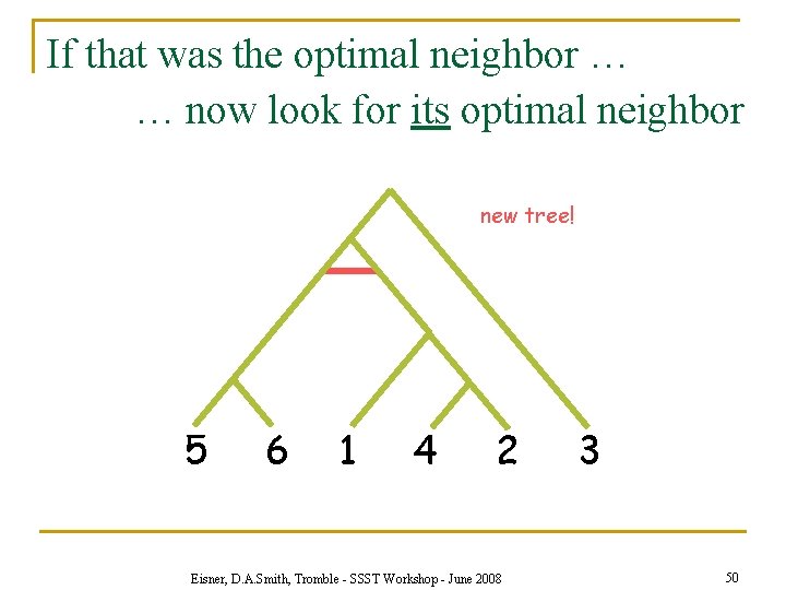 If that was the optimal neighbor … … now look for its optimal neighbor