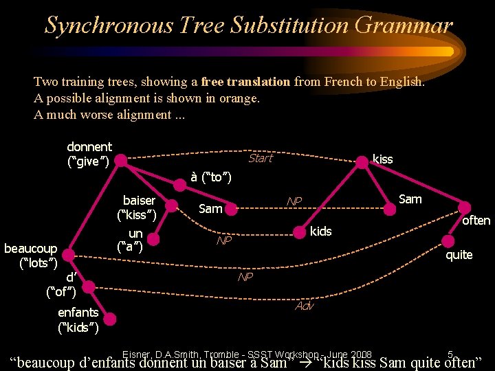 Synchronous Tree Substitution Grammar Two training trees, showing a free translation from French to