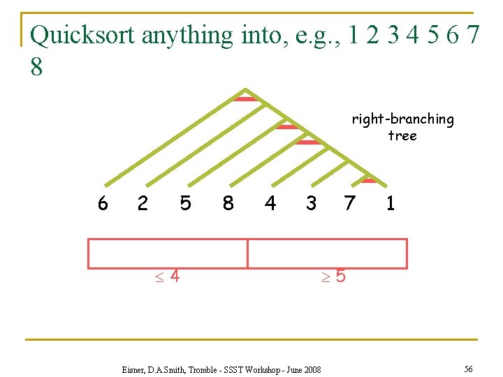 Quicksort anything into, e. g. , 1 2 3 4 5 6 7 8