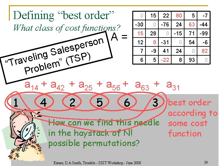 Defining “best order” 0 -30 What class of cost functions? A = n erso