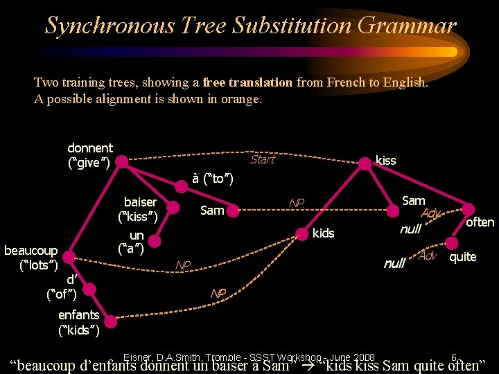 Synchronous Tree Substitution Grammar Two training trees, showing a free translation from French to