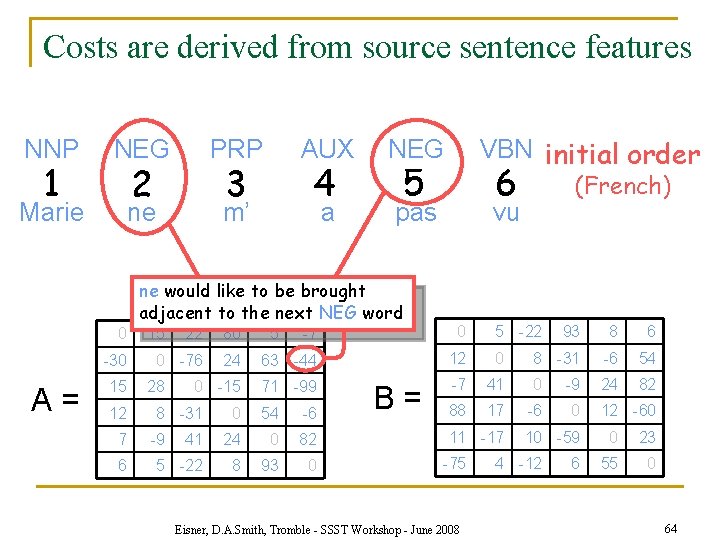 Costs are derived from source sentence features NNP 1 NEG PRP 2 Marie AUX