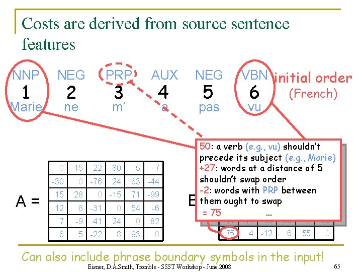 Costs are derived from source sentence features NNP 1 NEG 2 Marie -30 15