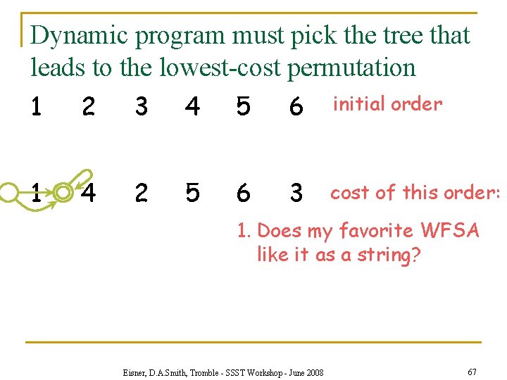 Dynamic program must pick the tree that leads to the lowest-cost permutation 1 2