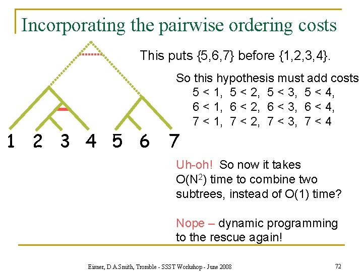 Incorporating the pairwise ordering costs This puts {5, 6, 7} before {1, 2, 3,