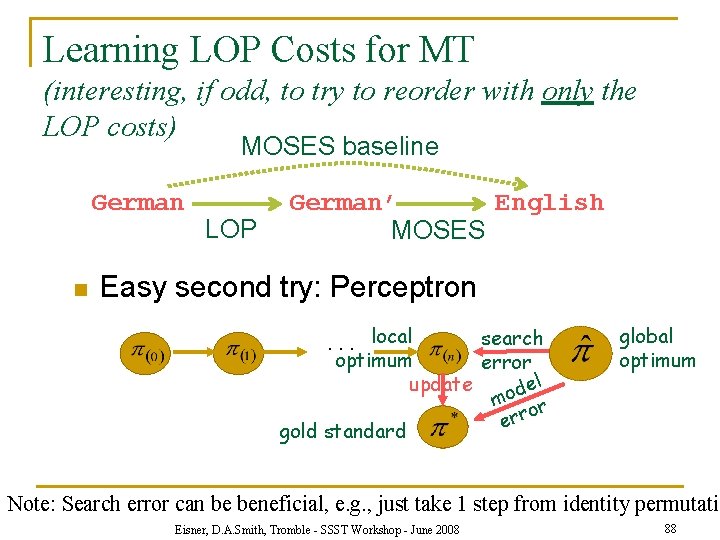 Learning LOP Costs for MT (interesting, if odd, to try to reorder with only