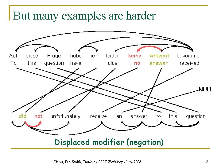 But many examples are harder Auf To diese this Frage question habe have ich