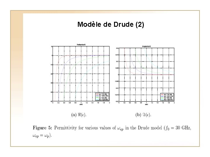 Modèle de Drude (2) 