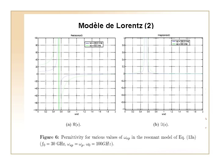 Modèle de Lorentz (2) 