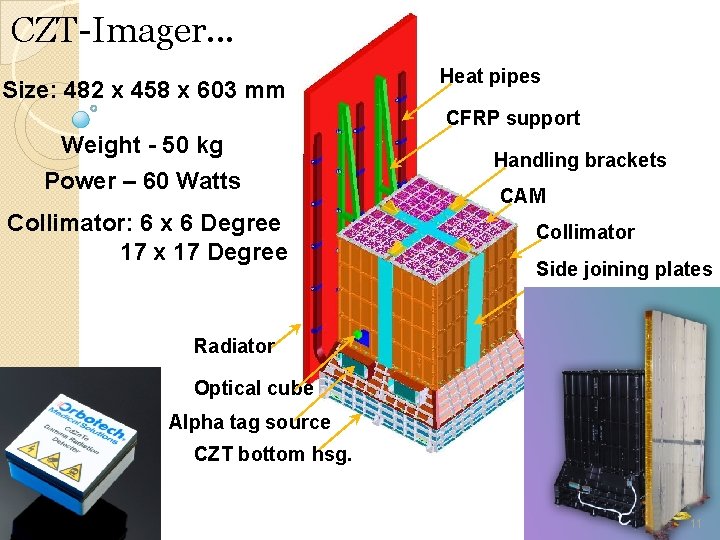 CZT-Imager. . . Size: 482 x 458 x 603 mm Heat pipes CFRP support