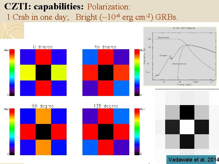 CZTI: capabilities: Polarization: 1 Crab in one day; Bright (~10 -6 erg cm-2) GRBs.