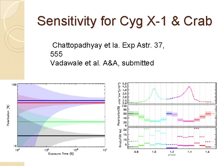 Sensitivity for Cyg X-1 & Crab Chattopadhyay et la. Exp Astr. 37, 555 Vadawale