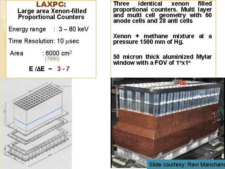 LAXPC: Large area Xenon-filled Proportional Counters Energy range : 3 – 80 ke. V