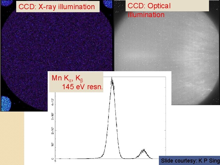 CCD: X-ray illumination CCD: Optical illumination Mn Kα, Kβ 145 e. V resn. 9