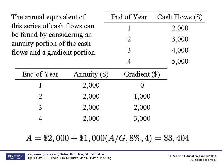 The annual equivalent of this series of cash flows can be found by considering