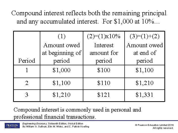 Compound interest reflects both the remaining principal and any accumulated interest. For $1, 000