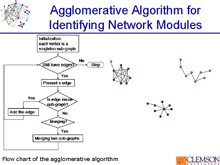 Agglomerative Algorithm for Identifying Network Modules Flow chart of the agglomerative algorithm 