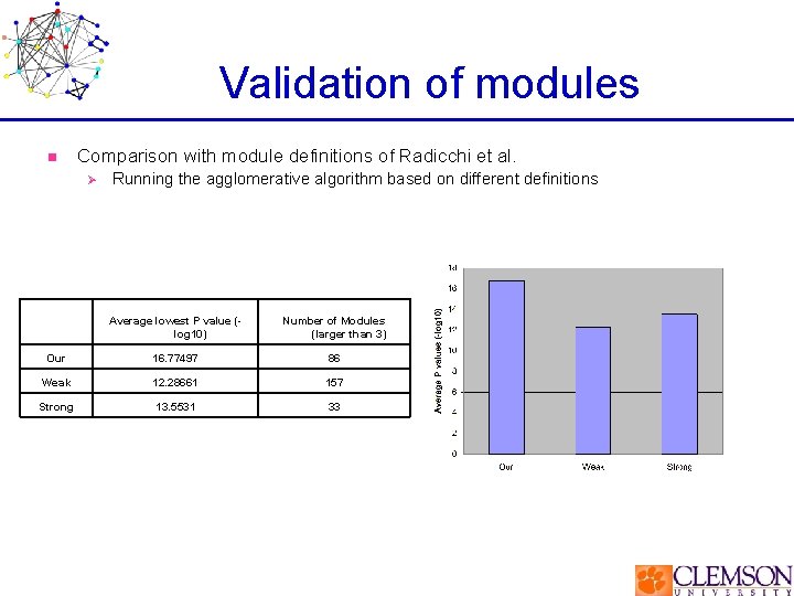 Validation of modules n Comparison with module definitions of Radicchi et al. Ø Running