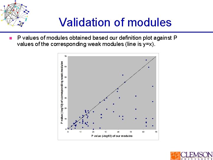 Validation of modules n P values of modules obtained based our definition plot against