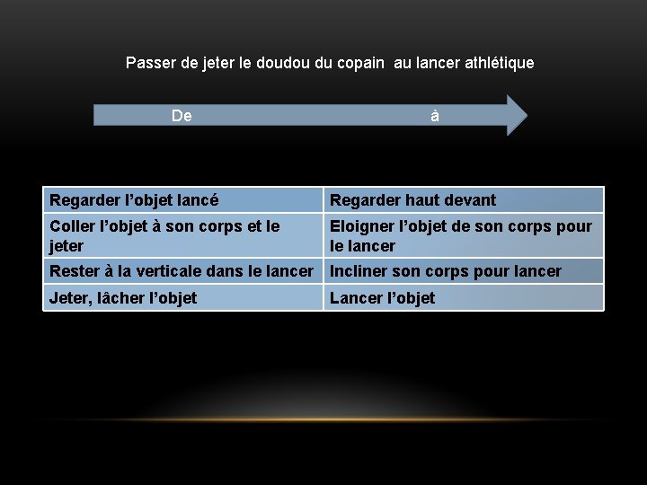 Passer de jeter le doudou du copain au lancer athlétique De à Regarder l’objet