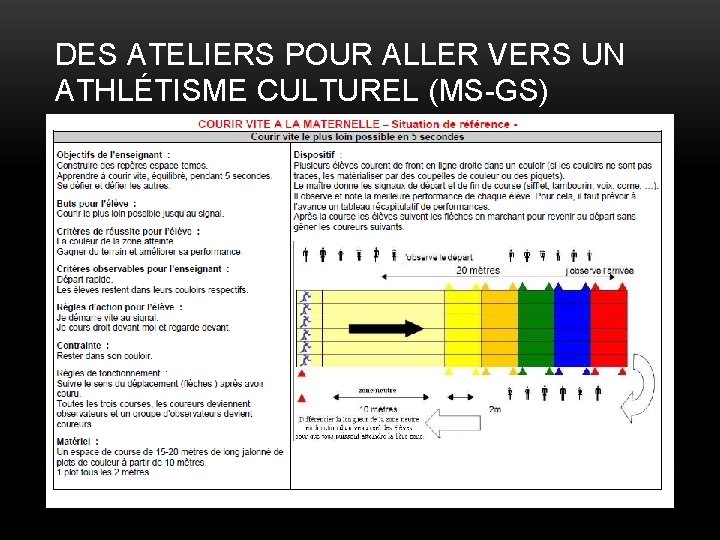 DES ATELIERS POUR ALLER VERS UN ATHLÉTISME CULTUREL (MS-GS) 