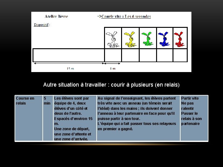 Autre situation à travailler : courir à plusieurs (en relais) Course en relais 5