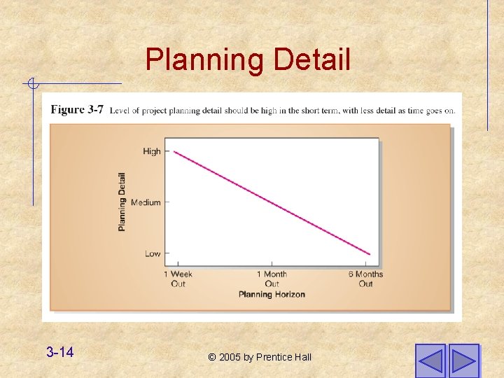 Planning Detail 3 -14 © 2005 by Prentice Hall 