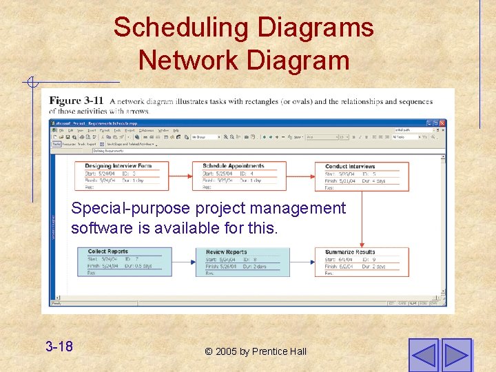 Scheduling Diagrams Network Diagram Special-purpose project management software is available for this. 3 -18
