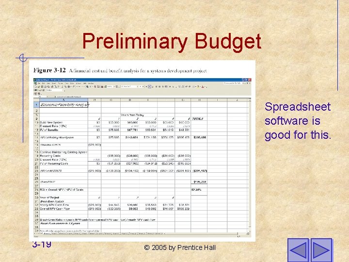 Preliminary Budget Spreadsheet software is good for this. 3 -19 © 2005 by Prentice