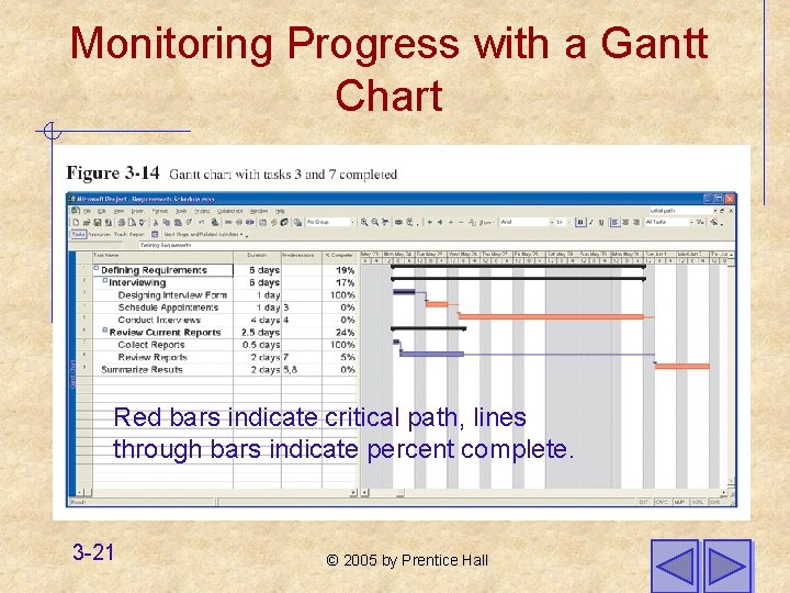 Monitoring Progress with a Gantt Chart Red bars indicate critical path, lines through bars