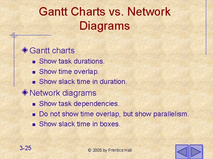 Gantt Charts vs. Network Diagrams Gantt charts n n n Show task durations. Show