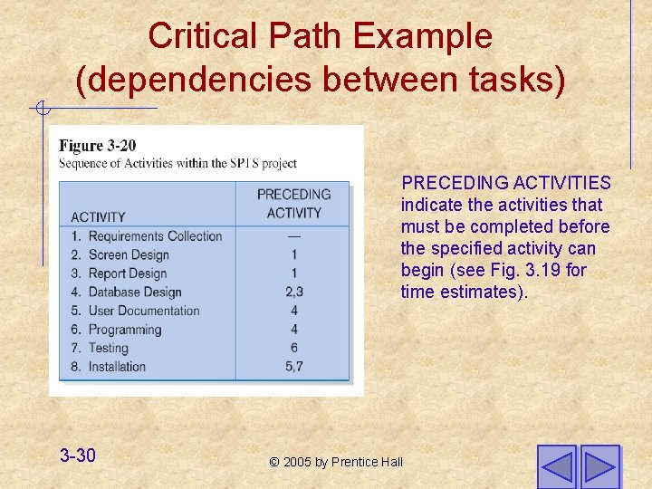 Critical Path Example (dependencies between tasks) PRECEDING ACTIVITIES indicate the activities that must be