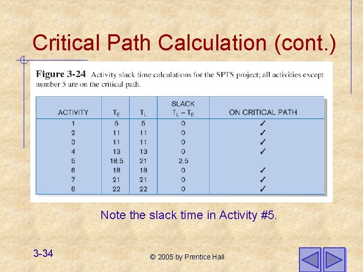 Critical Path Calculation (cont. ) Note the slack time in Activity #5. 3 -34