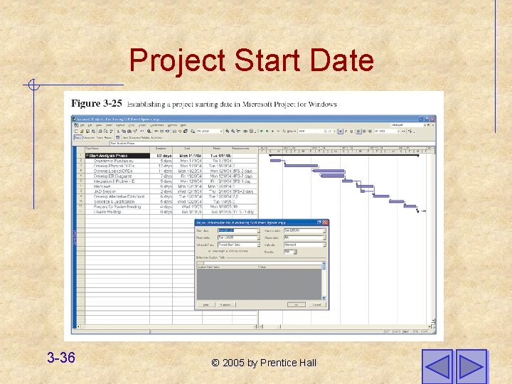 Project Start Date 3 -36 © 2005 by Prentice Hall 