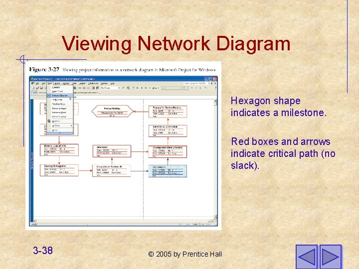 Viewing Network Diagram Hexagon shape indicates a milestone. Red boxes and arrows indicate critical