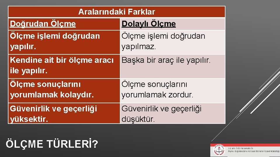 Aralarındaki Farklar Doğrudan Ölçme Dolaylı Ölçme işlemi doğrudan yapılır. Ölçme işlemi doğrudan yapılmaz. Kendine Aralarındaki Farklar Doğrudan Ölçme Dolaylı Ölçme işlemi doğrudan yapılır. Ölçme işlemi doğrudan yapılmaz. Kendine