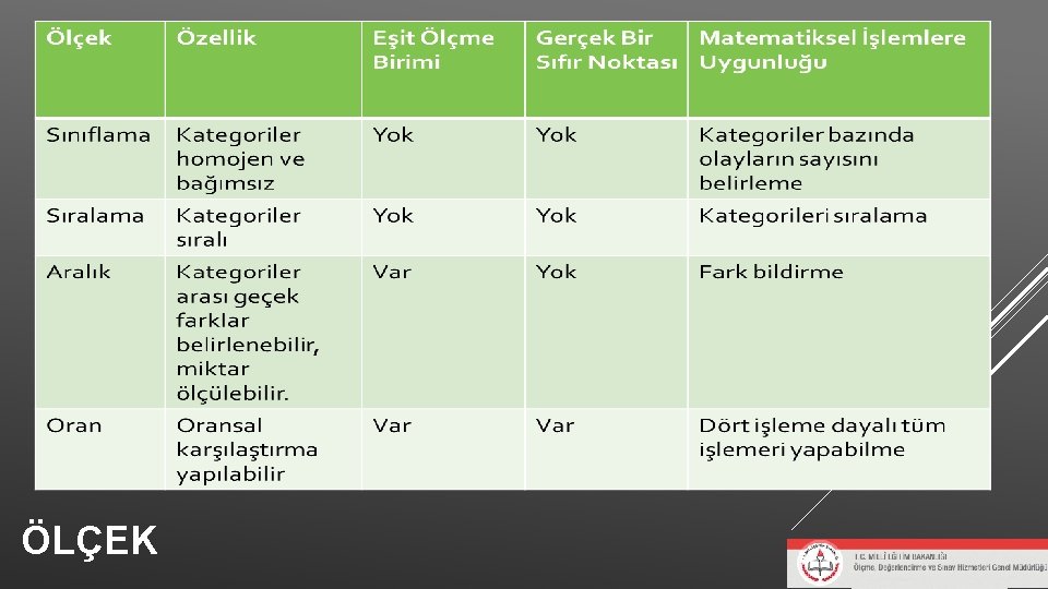 ÖLÇEK ÖLÇEK