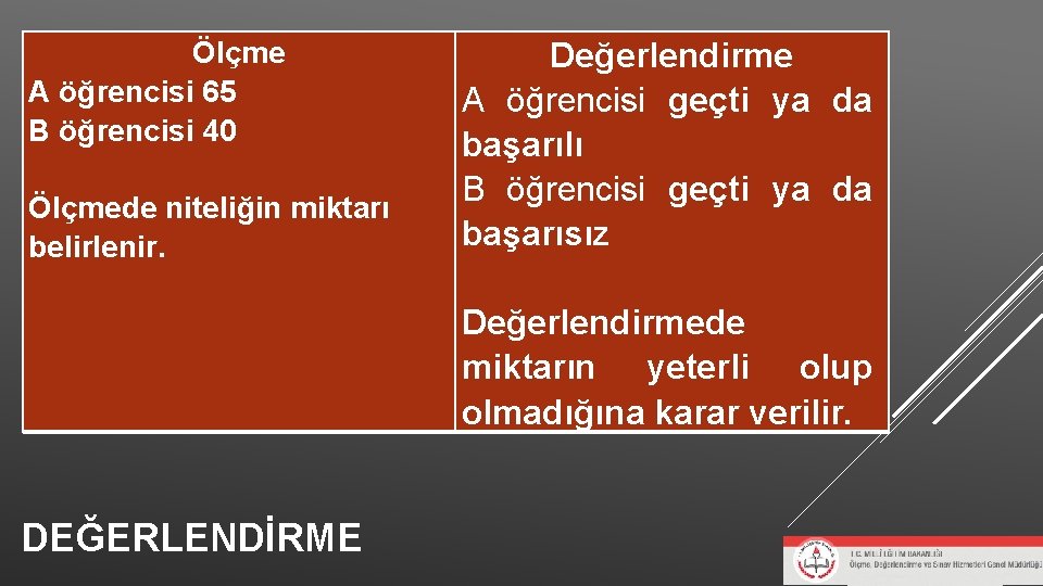 Ölçme A öğrencisi 65 B öğrencisi 40 Ölçmede niteliğin miktarı belirlenir. DEĞERLENDİRME Değerlendirme A Ölçme A öğrencisi 65 B öğrencisi 40 Ölçmede niteliğin miktarı belirlenir. DEĞERLENDİRME Değerlendirme A