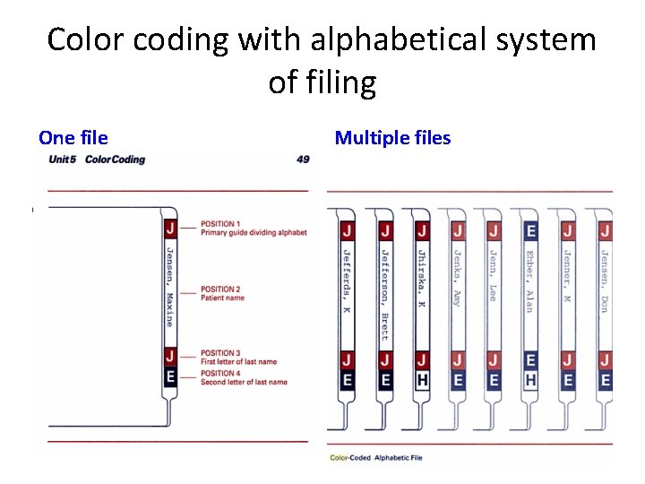 Color coding with alphabetical system of filing One file Multiple files 