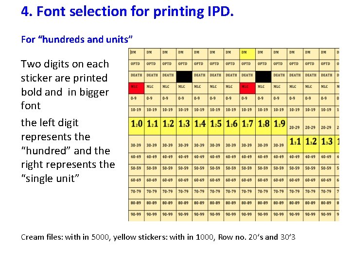 4. Font selection for printing IPD. For “hundreds and units” Two digits on each