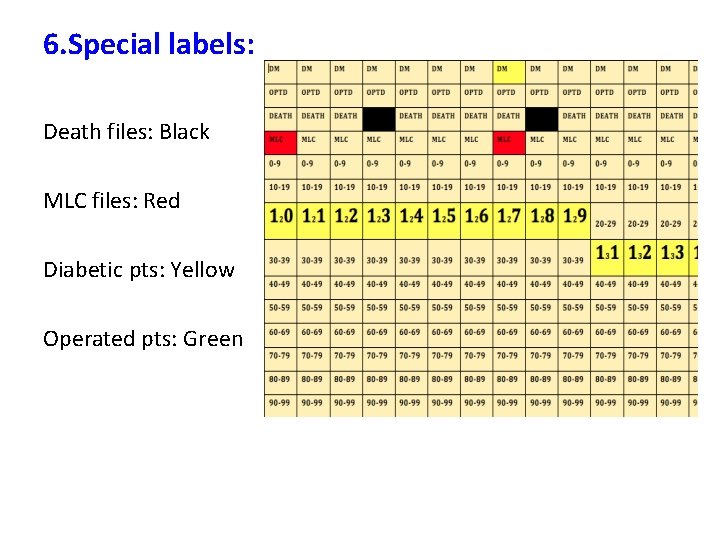 6. Special labels: Death files: Black MLC files: Red Diabetic pts: Yellow Operated pts: