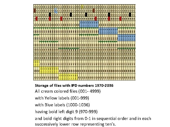 Storage of files with IPD numbers 1970 -2036 All cream colored files (001 -