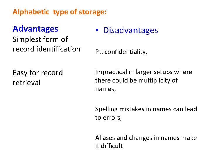 Alphabetic type of storage: Advantages Simplest form of record identification Easy for record retrieval