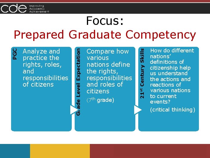 Compare how various nations define the rights, responsibilities and roles of citizens (7 th Compare how various nations define the rights, responsibilities and roles of citizens (7 th
