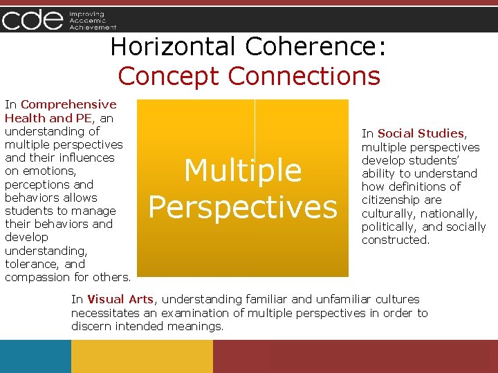Horizontal Coherence: Concept Connections In Comprehensive Health and PE, an understanding of multiple perspectives Horizontal Coherence: Concept Connections In Comprehensive Health and PE, an understanding of multiple perspectives